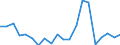 Exports 20165670 Polyurethanes, in primary forms                                                                                                                                                                      /in 1000 kg /Rep.Cnt: Denmark