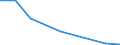 Apparent Consumption 20165700 Silicones, in primary forms                                                                                                                                                         /in 1000 kg /Rep.Cnt: Netherlands