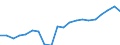 Imports 20165700 Silicones, in primary forms                                                                                                                                                                    /in 1000 Euro /Rep.Cnt: Netherlands