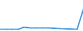 Total production 20165700 Silicones, in primary forms                                                                                                                                                             /in 1000 kg /Rep.Cnt: Netherlands