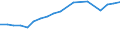 Imports 20165700 Silicones, in primary forms                                                                                                                                                                          /in 1000 kg /Rep.Cnt: Germany