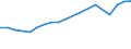 Imports 20165700 Silicones, in primary forms                                                                                                                                                                        /in 1000 Euro /Rep.Cnt: Germany