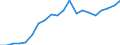 Exports 20165700 Silicones, in primary forms                                                                                                                                                                   /in 1000 kg /Rep.Cnt: United Kingdom