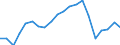 Exports 20165700 Silicones, in primary forms                                                                                                                                                                          /in 1000 kg /Rep.Cnt: Denmark