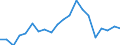 Exports 20165700 Silicones, in primary forms                                                                                                                                                                        /in 1000 Euro /Rep.Cnt: Denmark