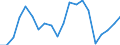 Imports 20165700 Silicones, in primary forms                                                                                                                                                                        /in 1000 Euro /Rep.Cnt: Denmark