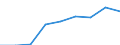 Production sold 20165700 Silicones, in primary forms                                                                                                                                                                /in 1000 Euro /Rep.Cnt: Denmark