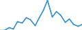 Imports 20165700 Silicones, in primary forms                                                                                                                                                                         /in 1000 Euro /Rep.Cnt: Greece