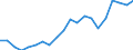 Exports 20165700 Silicones, in primary forms                                                                                                                                                                          /in 1000 kg /Rep.Cnt: Belgium