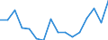 Exports 20165700 Silicones, in primary forms                                                                                                                                                                     /in 1000 Euro /Rep.Cnt: Luxembourg