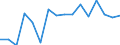 Imports 20165700 Silicones, in primary forms                                                                                                                                                                     /in 1000 Euro /Rep.Cnt: Luxembourg