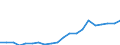 Exports 20165700 Silicones, in primary forms                                                                                                                                                                         /in 1000 Euro /Rep.Cnt: Sweden