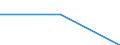 Total production 20165700 Silicones, in primary forms                                                                                                                                                                 /in 1000 kg /Rep.Cnt: Austria