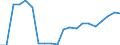 Exports 20165920 Petroleum resins, coumarone-indene resins, polyterpenes, polysulphides, polysulphones, etc, n.e.c., in primary forms                                                                           /in 1000 Euro /Rep.Cnt: Netherlands