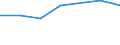 Verkaufte Produktion 20165920 Petroleumharze, Cumaron-Inden-Harze, Polyterpene, Polysulfide, Polysulfone usw., a.n.g., in Primärformen                                                                          /in 1000 kg /Meldeland: Niederlande