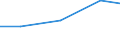 Production sold 20165920 Petroleum resins, coumarone-indene resins, polyterpenes, polysulphides, polysulphones, etc, n.e.c., in primary forms                                                                   /in 1000 Euro /Rep.Cnt: Netherlands