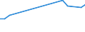 Total production 20165920 Petroleum resins, coumarone-indene resins, polyterpenes, polysulphides, polysulphones, etc, n.e.c., in primary forms                                                                        /in 1000 kg /Rep.Cnt: Germany