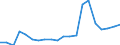 Exports 20165920 Petroleum resins, coumarone-indene resins, polyterpenes, polysulphides, polysulphones, etc, n.e.c., in primary forms                                                                                   /in 1000 kg /Rep.Cnt: Spain