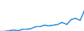 Exports 20165920 Petroleum resins, coumarone-indene resins, polyterpenes, polysulphides, polysulphones, etc, n.e.c., in primary forms                                                                               /in 1000 Euro /Rep.Cnt: Austria