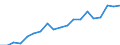 Exports 20165940 Cellulose and its chemical derivatives, n.e.c., in primary forms                                                                                                                                    /in 1000 Euro /Rep.Cnt: France