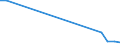 Gesamte Produktion 20165940 Cellulose und ihre chemischen Derivate, a.n.g., in Primärformen                                                                                                                      /in 1000 kg /Meldeland: Frankreich