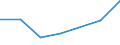 Apparent Consumption 20165940 Cellulose and its chemical derivatives, n.e.c., in primary forms                                                                                                                    /in 1000 kg /Rep.Cnt: Netherlands