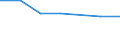 Total production 20165940 Cellulose and its chemical derivatives, n.e.c., in primary forms                                                                                                                        /in 1000 kg /Rep.Cnt: Netherlands