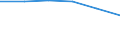 Apparent Consumption 20165940 Cellulose and its chemical derivatives, n.e.c., in primary forms                                                                                                                      /in 1000 Euro /Rep.Cnt: Germany