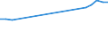 Total production 20165940 Cellulose and its chemical derivatives, n.e.c., in primary forms                                                                                                                            /in 1000 kg /Rep.Cnt: Germany