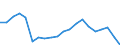 Exports 20165940 Cellulose and its chemical derivatives, n.e.c., in primary forms                                                                                                                                     /in 1000 Euro /Rep.Cnt: Italy