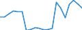 Imports 20165940 Cellulose and its chemical derivatives, n.e.c., in primary forms                                                                                                                                     /in 1000 Euro /Rep.Cnt: Italy