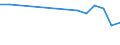 Total production 20165940 Cellulose and its chemical derivatives, n.e.c., in primary forms                                                                                                                              /in 1000 kg /Rep.Cnt: Italy