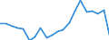 Exports 20165940 Cellulose and its chemical derivatives, n.e.c., in primary forms                                                                                                                              /in 1000 kg /Rep.Cnt: United Kingdom