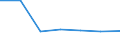 Apparent Consumption 20165940 Cellulose and its chemical derivatives, n.e.c., in primary forms                                                                                                                          /in 1000 kg /Rep.Cnt: Spain