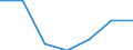 Apparent Consumption 20165940 Cellulose and its chemical derivatives, n.e.c., in primary forms                                                                                                                        /in 1000 kg /Rep.Cnt: Belgium