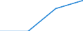 Offensichtlicher Verbrauch 20165960 Natürliche Polymere (z. B. Alginsäure) und modifizierte natürliche Polymere (z. B. gehärtete Eiweißstoffe, chemische Derivate von Naturkautschuk), a.n.g., in Primärformen   /in 1000 kg /Meldeland: Frankreich