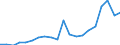 Exports 20165960 Natural and modified polymers, in primary forms (including alginic acid, hardened proteins, chemical derivatives of natural rubber)                                                                 /in 1000 Euro /Rep.Cnt: France