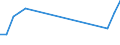 Total production 20165960 Natural and modified polymers, in primary forms (including alginic acid, hardened proteins, chemical derivatives of natural rubber)                                                          /in 1000 kg /Rep.Cnt: France