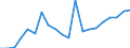 Exports 20165960 Natural and modified polymers, in primary forms (including alginic acid, hardened proteins, chemical derivatives of natural rubber)                                                                /in 1000 Euro /Rep.Cnt: Germany