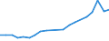 Total production 20165960 Natural and modified polymers, in primary forms (including alginic acid, hardened proteins, chemical derivatives of natural rubber)                                                         /in 1000 kg /Rep.Cnt: Germany