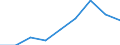 Apparent Consumption 20165960 Natural and modified polymers, in primary forms (including alginic acid, hardened proteins, chemical derivatives of natural rubber)                                                     /in 1000 Euro /Rep.Cnt: Italy