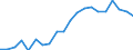 Exports 20165960 Natural and modified polymers, in primary forms (including alginic acid, hardened proteins, chemical derivatives of natural rubber)                                                         /in 1000 Euro /Rep.Cnt: United Kingdom