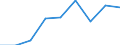 Apparent Consumption 20165960 Natural and modified polymers, in primary forms (including alginic acid, hardened proteins, chemical derivatives of natural rubber)                                                     /in 1000 kg /Rep.Cnt: Denmark