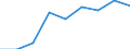 Apparent Consumption 20165960 Natural and modified polymers, in primary forms (including alginic acid, hardened proteins, chemical derivatives of natural rubber)                                                   /in 1000 Euro /Rep.Cnt: Denmark