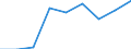 Production sold 20165960 Natural and modified polymers, in primary forms (including alginic acid, hardened proteins, chemical derivatives of natural rubber)                                                        /in 1000 Euro /Rep.Cnt: Denmark