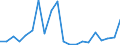 Exports 20165960 Natural and modified polymers, in primary forms (including alginic acid, hardened proteins, chemical derivatives of natural rubber)                                                                   /in 1000 kg /Rep.Cnt: Greece