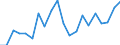 Exports 20165960 Natural and modified polymers, in primary forms (including alginic acid, hardened proteins, chemical derivatives of natural rubber)                                                                 /in 1000 Euro /Rep.Cnt: Greece