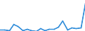 Exports 20165960 Natural and modified polymers, in primary forms (including alginic acid, hardened proteins, chemical derivatives of natural rubber)                                                               /in 1000 Euro /Rep.Cnt: Portugal