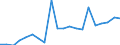 Exports 20165960 Natural and modified polymers, in primary forms (including alginic acid, hardened proteins, chemical derivatives of natural rubber)                                                                /in 1000 Euro /Rep.Cnt: Belgium