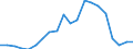 Exports 20165960 Natural and modified polymers, in primary forms (including alginic acid, hardened proteins, chemical derivatives of natural rubber)                                                                   /in 1000 kg /Rep.Cnt: Sweden